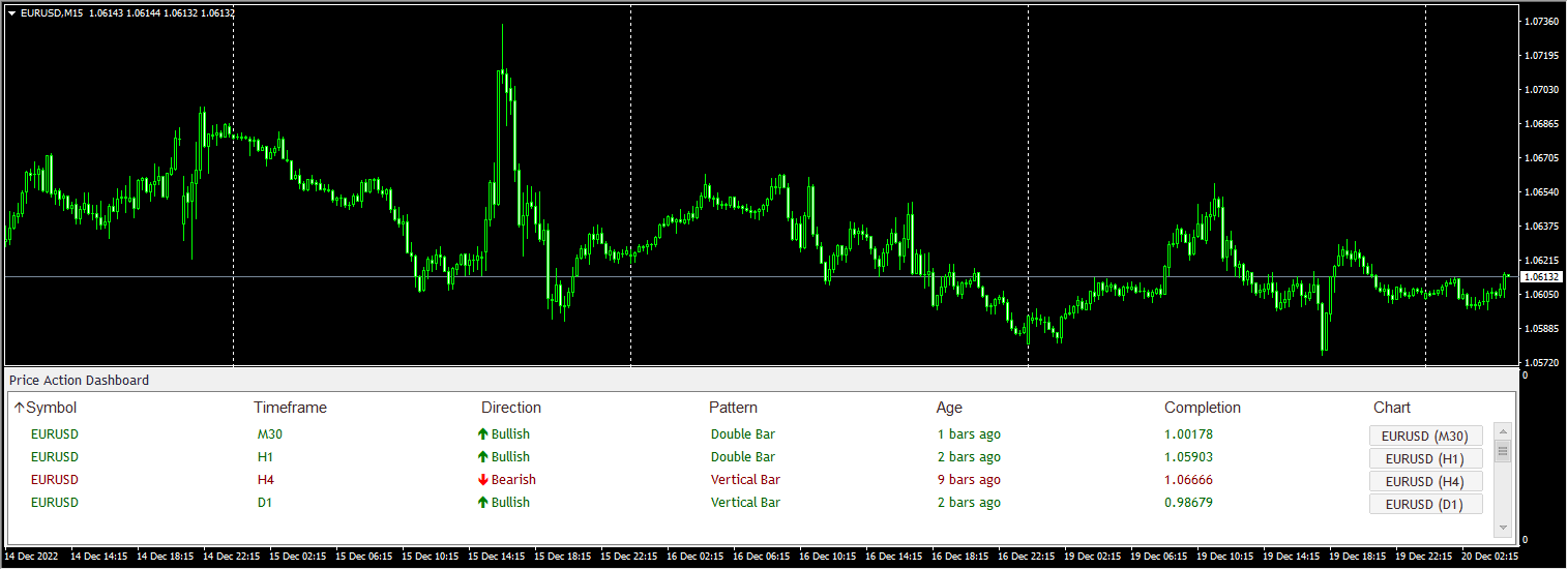 Price Action Dashboard