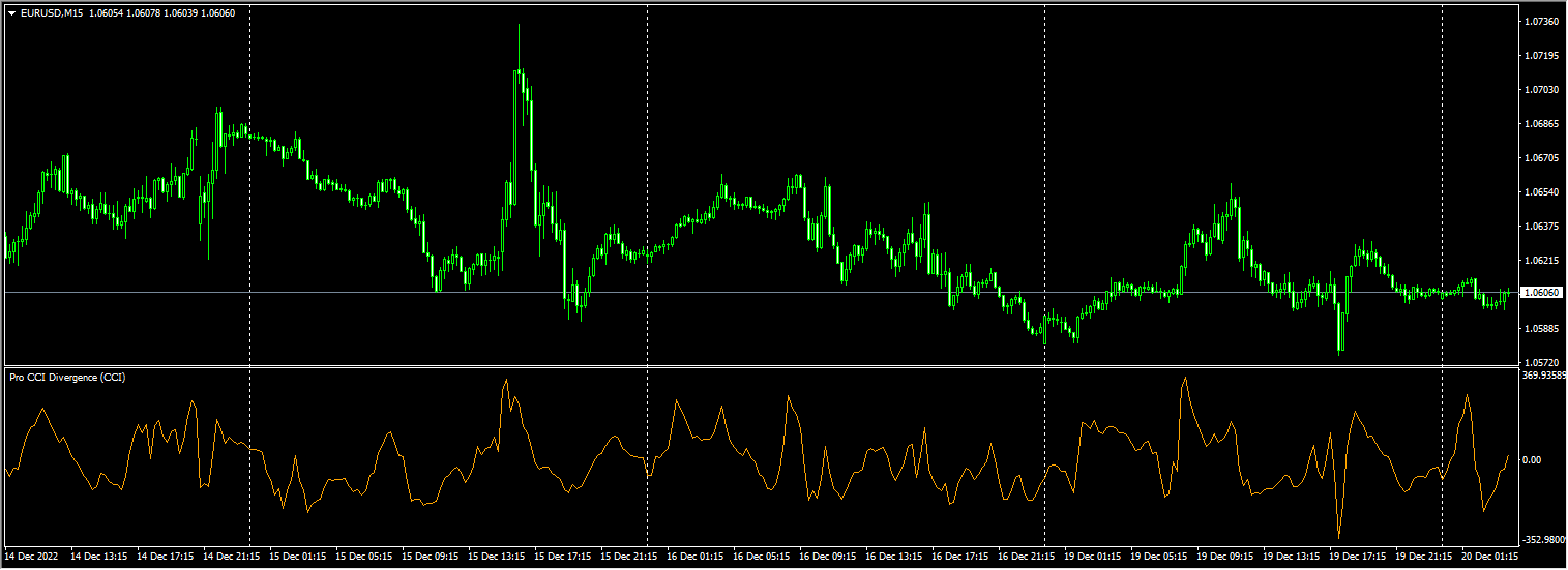 Pro CCI Divergence