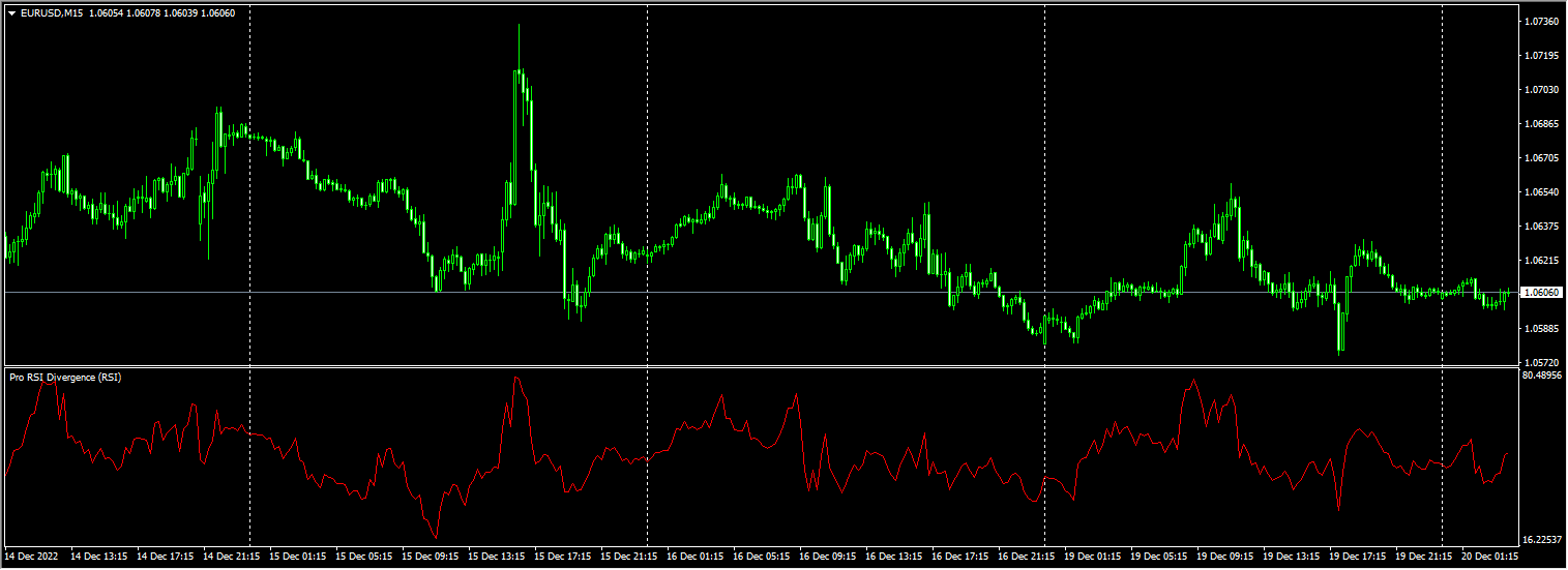 Pro RSI Divergence