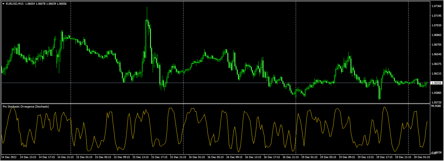 Pro Stochastic Divergence