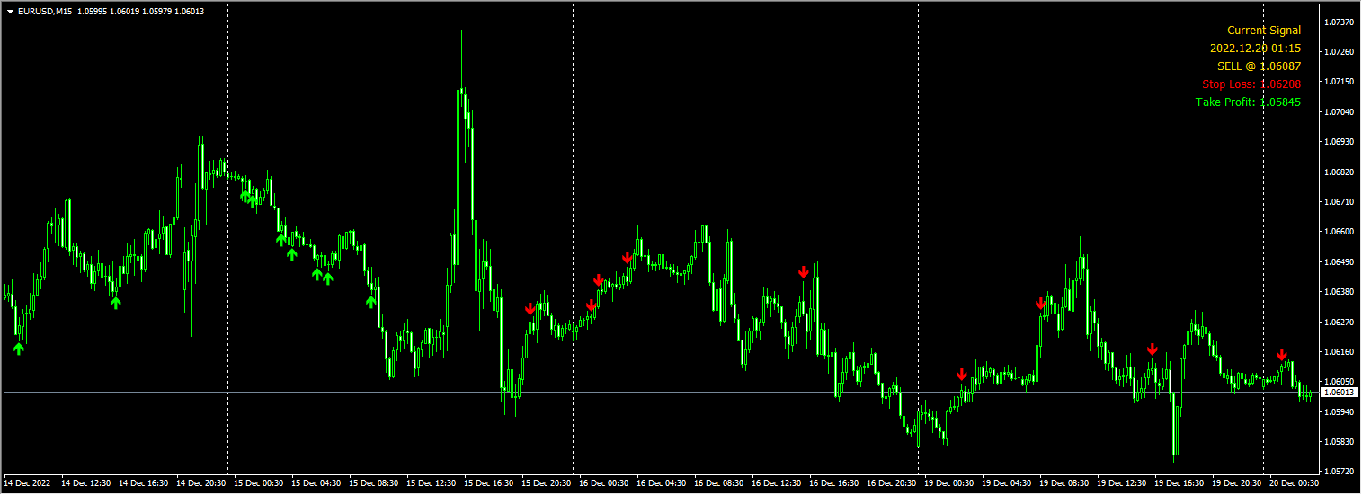 Pullback Solution Indicator