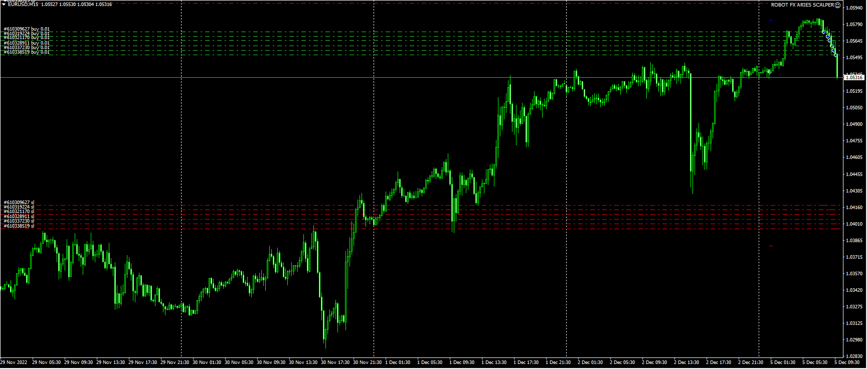 ROBOT FX ARIES SCALPER