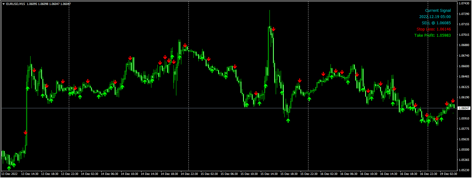 Scalping Solution Indicator