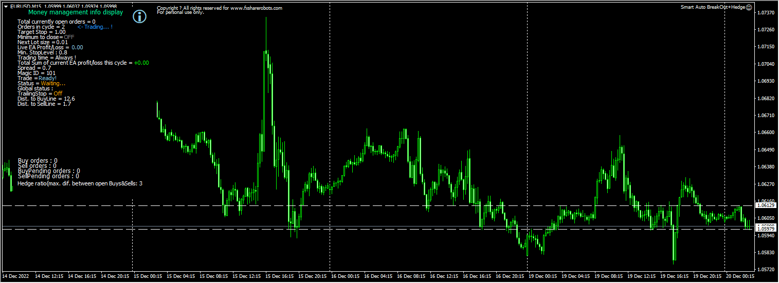 Smart Auto BreakOut+Hedge