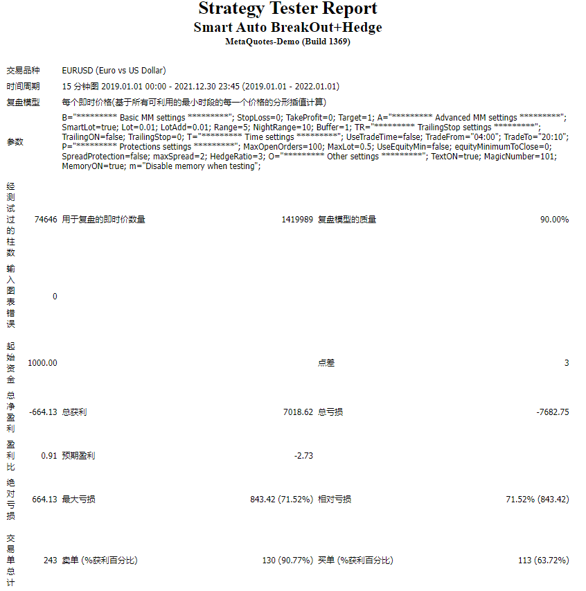 Smart Auto BreakOut+Hedge