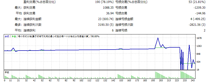 Smart Auto BreakOut+Hedge