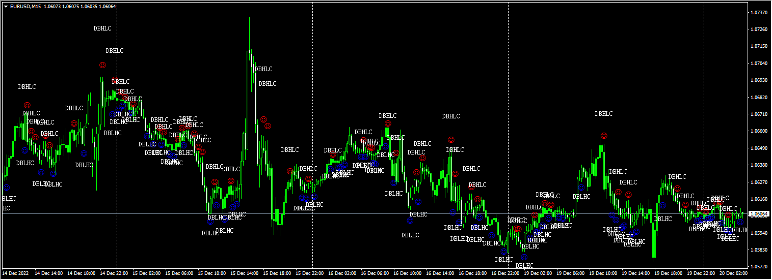 Solid Double Bar Indicator