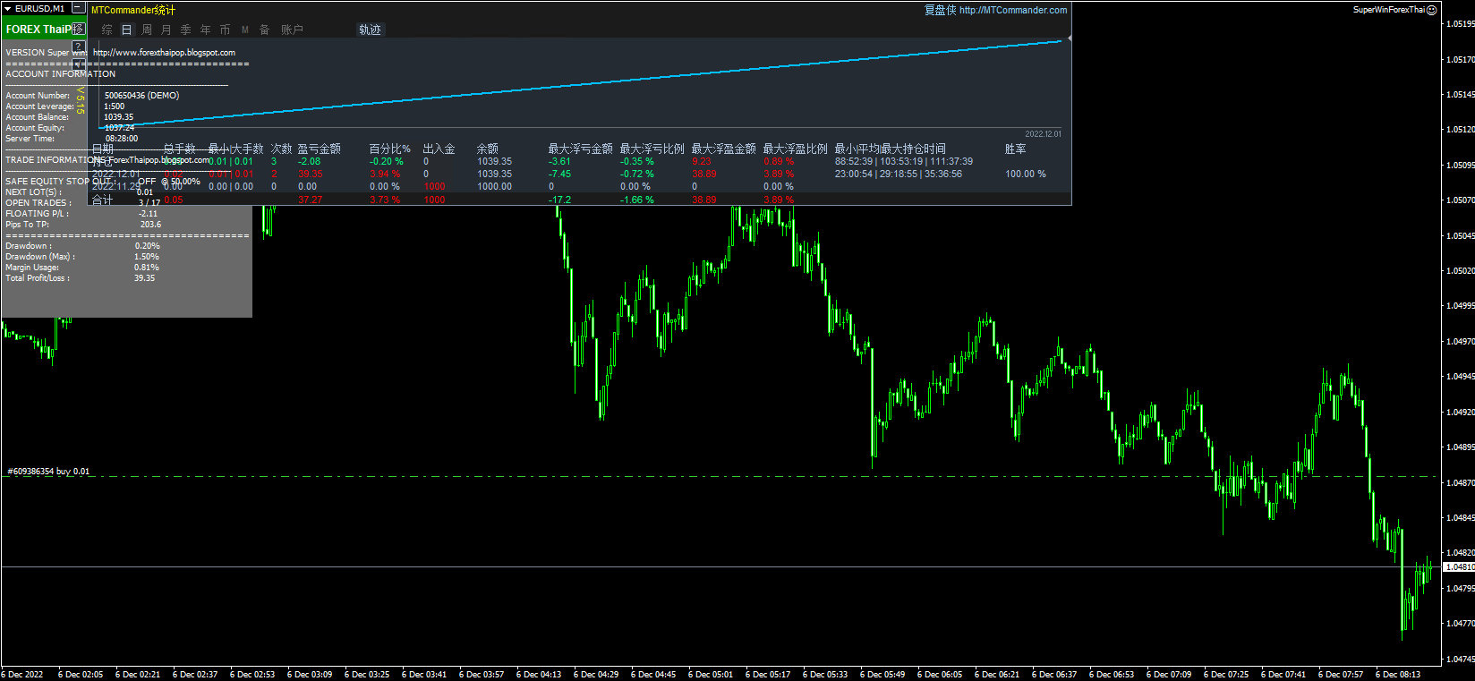 SuperWinForexThai (2)