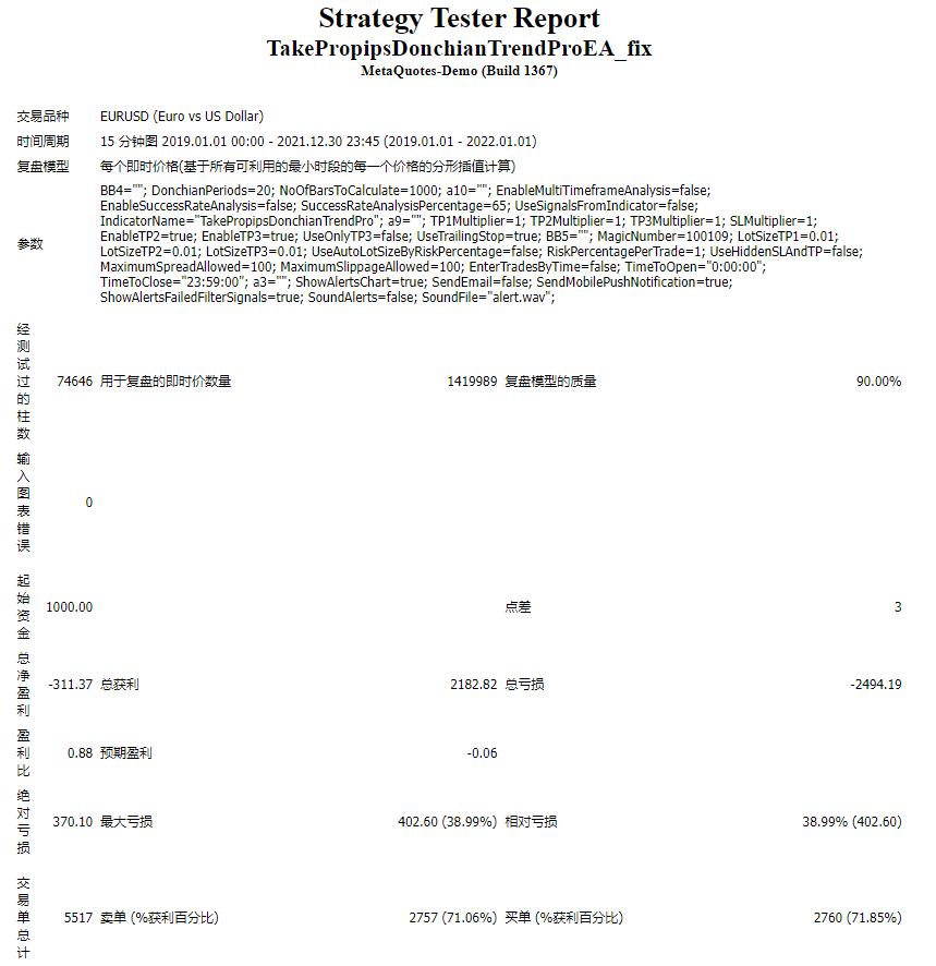 TakePropips Donchian Trend PRO EA