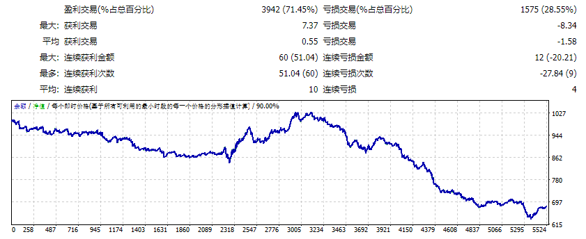TakePropips Donchian Trend PRO EA
