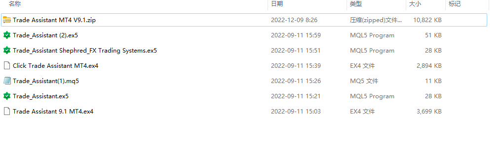 Trade Assistant MT4 MT5