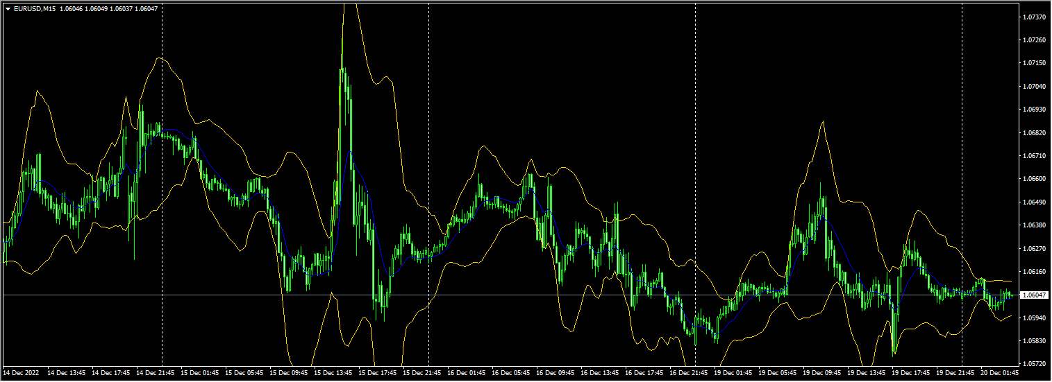 Versatile Bollinger Bands