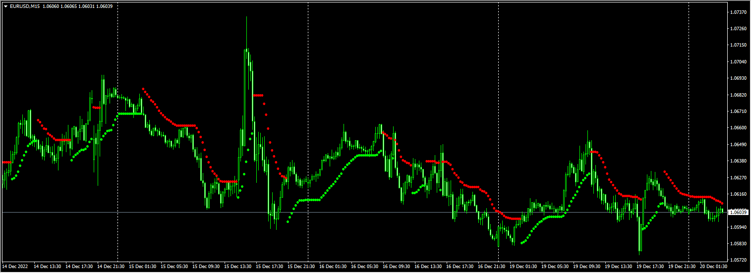 Versatile Super Trend