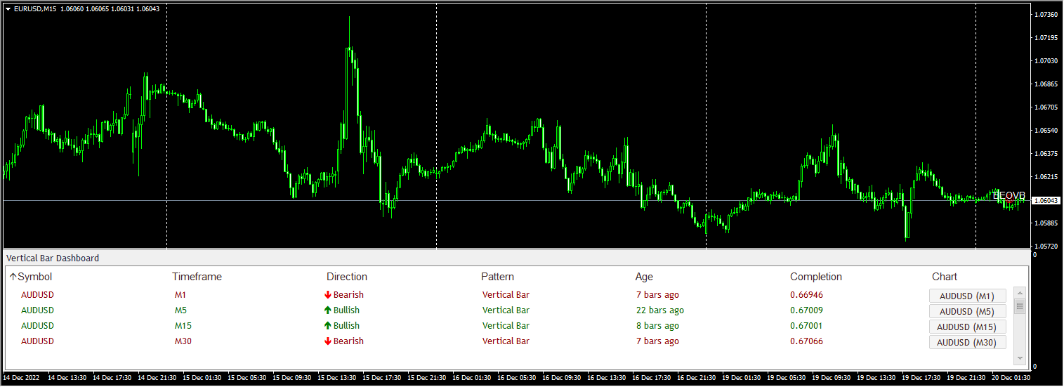 Vertical Bar Dashboard