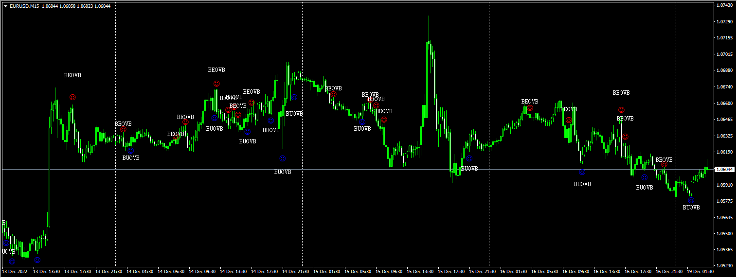 Vertical Bar Indicator