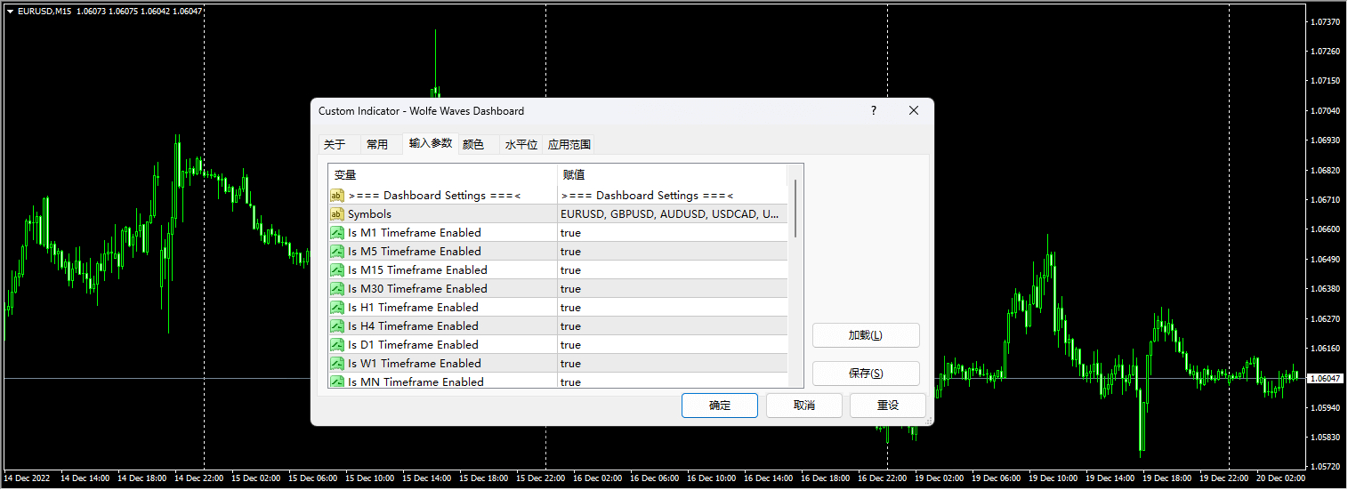 Wolfe Waves Dashboard