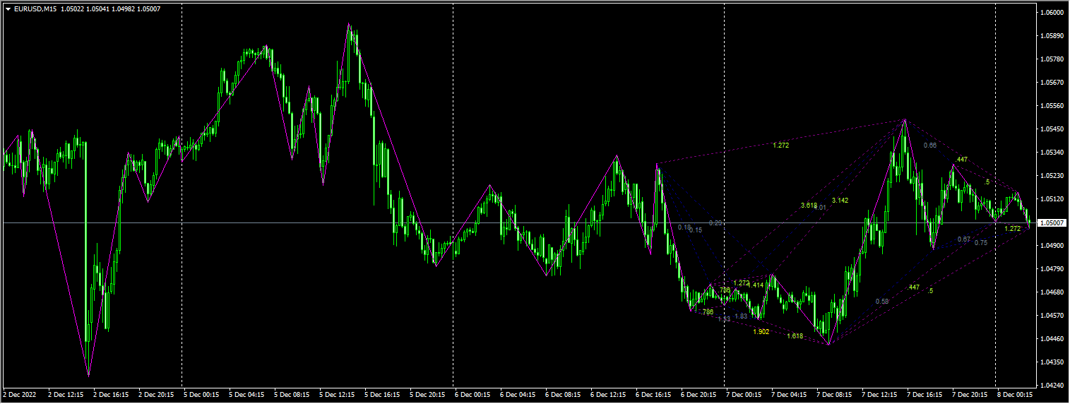 gartley-pattern-scanner-indicator