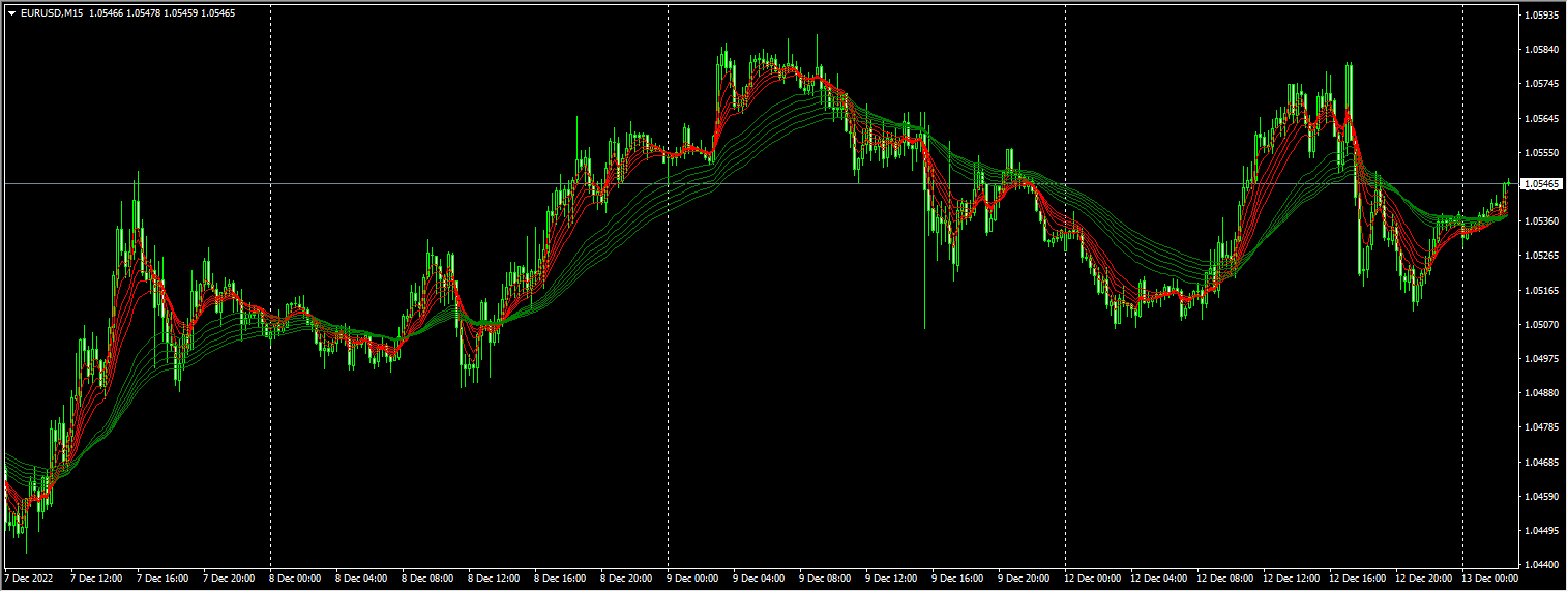 guppy_multiple_moving_averages