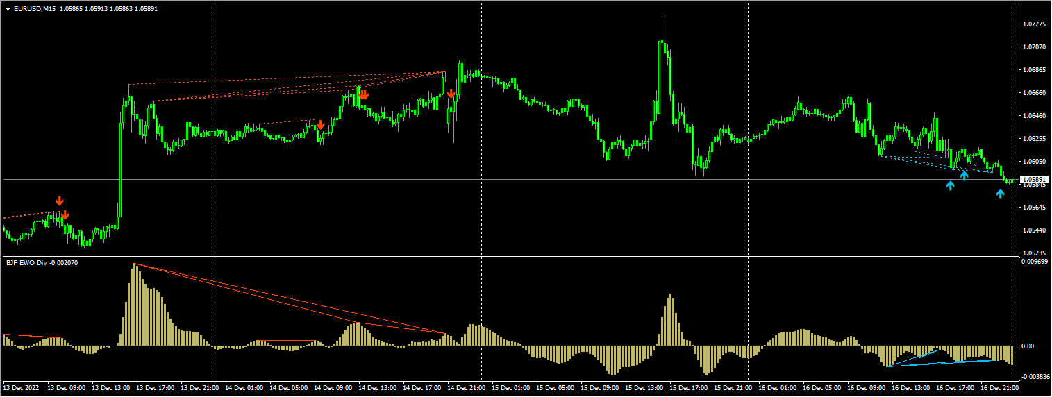 i-ElliotWaveOscillator-Div3R-Sig