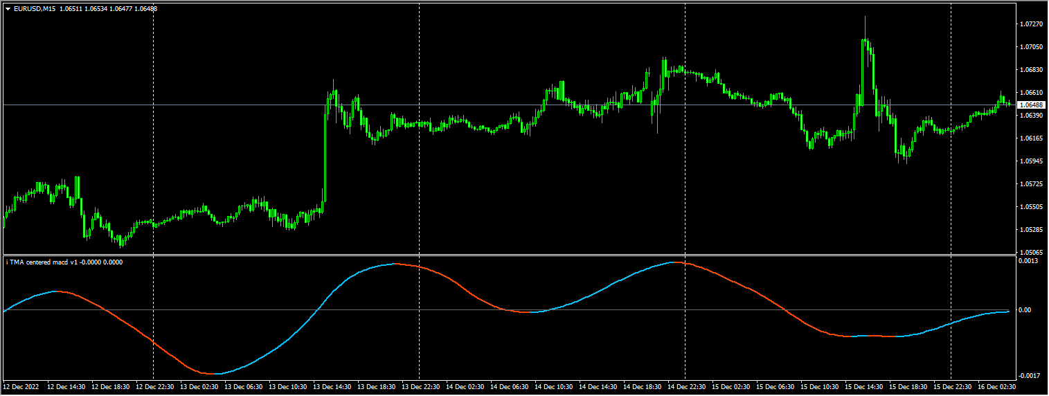 i TMA centered macd v1