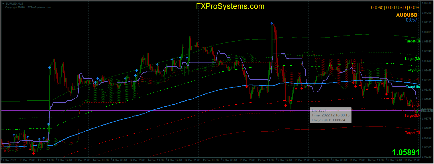 ichimoku-with-the-bands-system