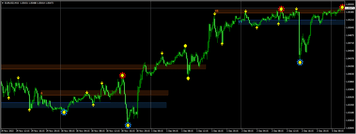 katlego happiness price action system