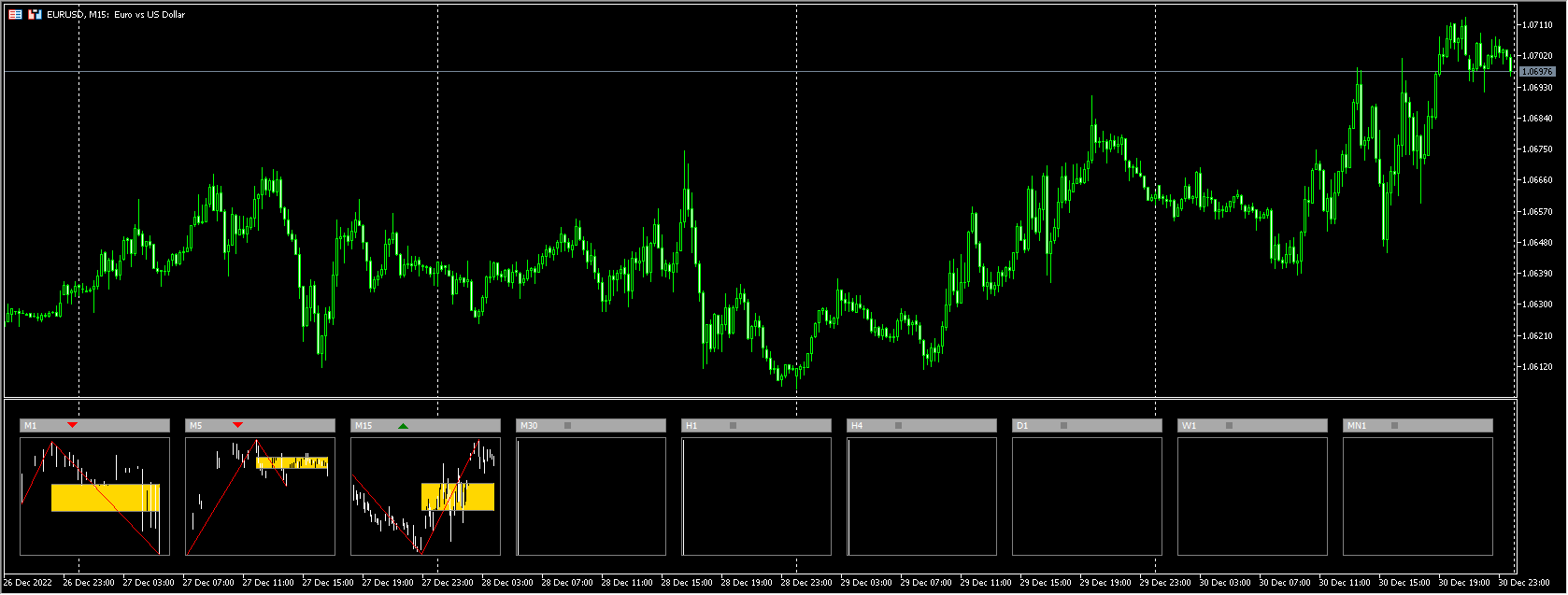 mt5 Fibonacci Golden Zone