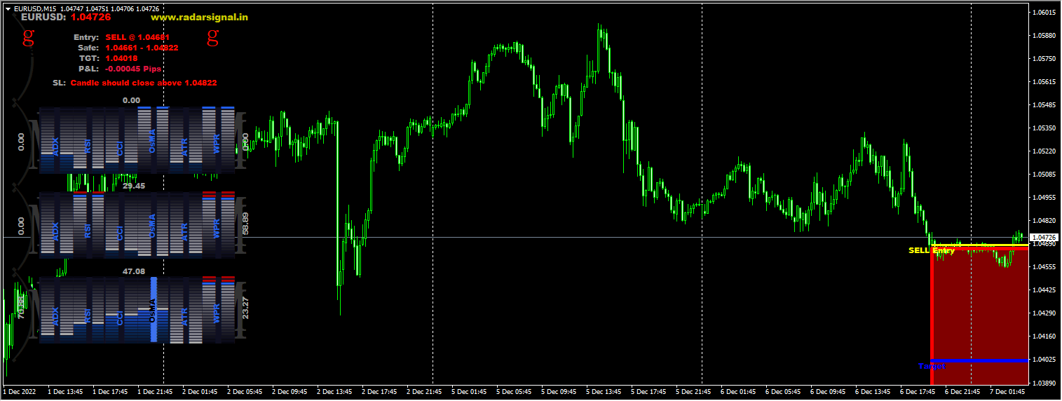 radar signal update indicator