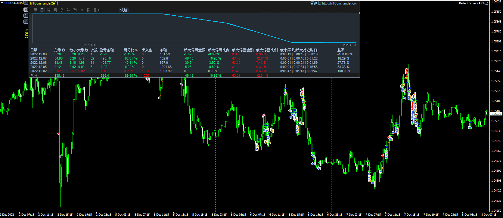 Perfect Score V4.21 (5)