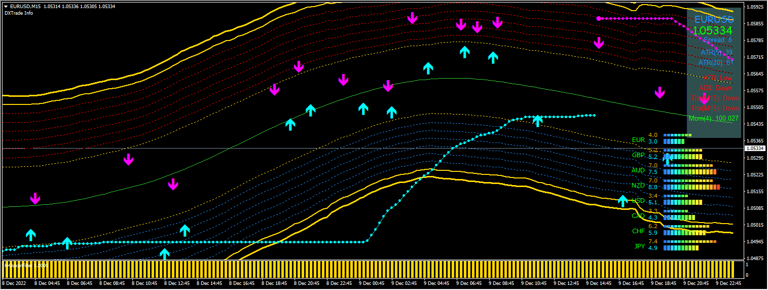 GOLDEN LINE V4 INDICATOR