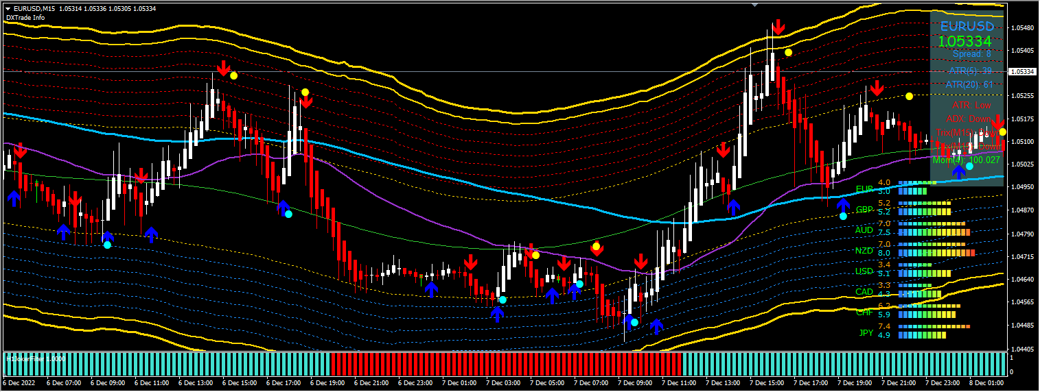 GOLDEN ROAD INDICATOR MT4