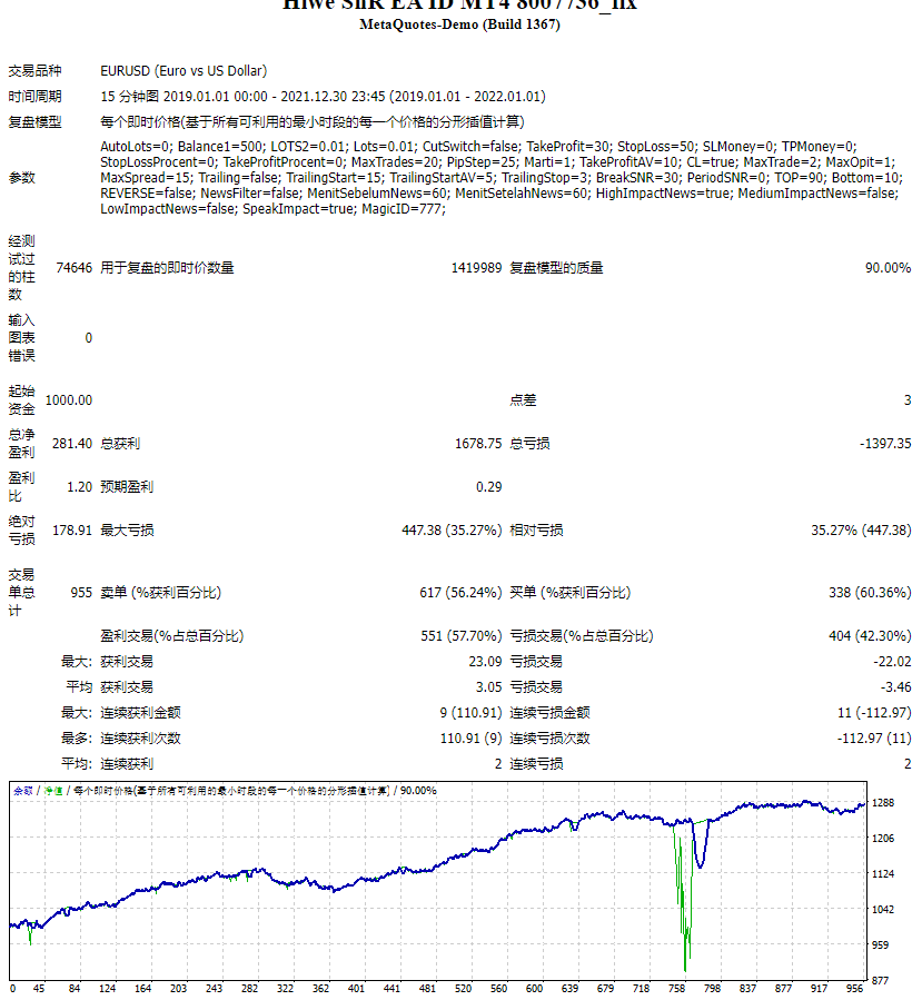 Hiwe SnR EA ID MT4 8007736_fix