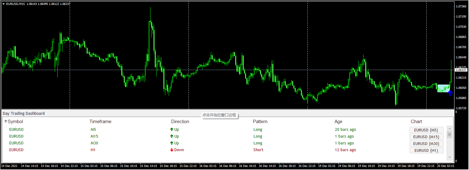 Day Trading Dashboard