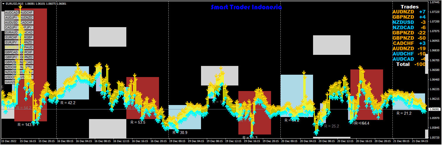 !sm_WorkTime_no_autogmt+!XPS v8 PROFIT+STI_Pemindah Pairs+TTM SSA Bars TT+Vertex WPR UO 4.5 AA MTF TT