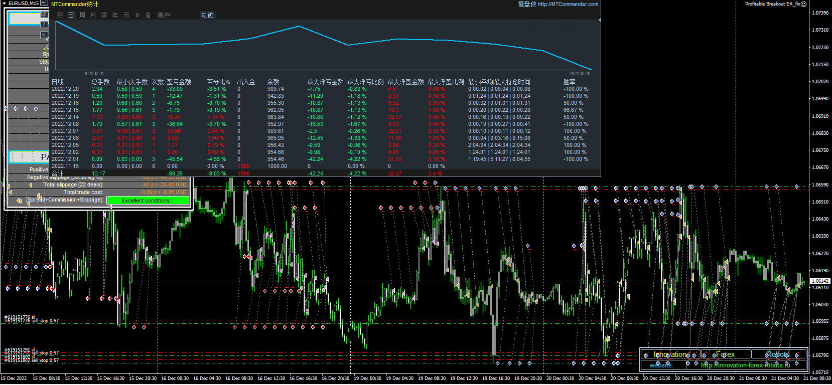 Profitable Breakout EA_fix