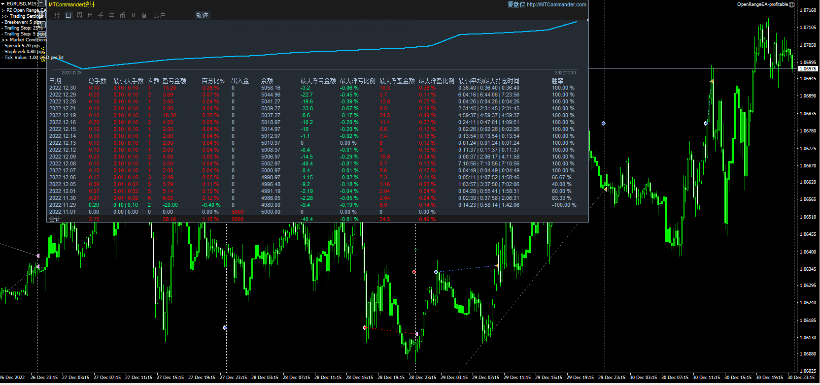 OpenRangeEA-profitable
