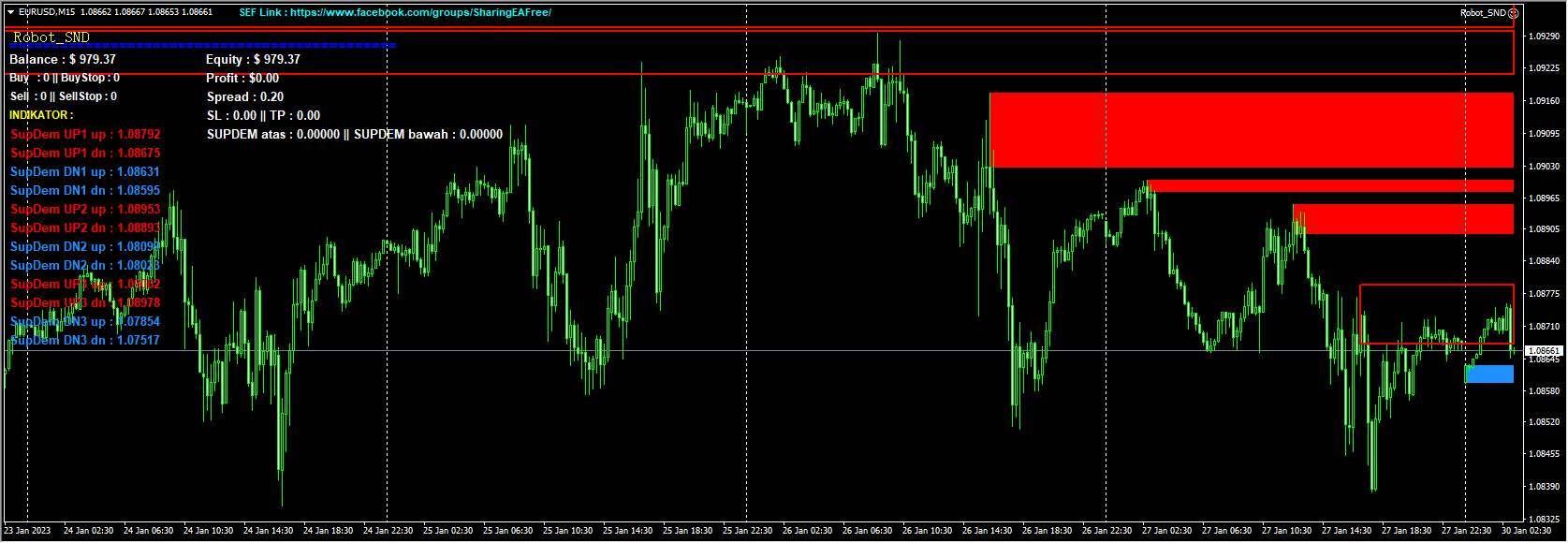 Supply and Demand EA