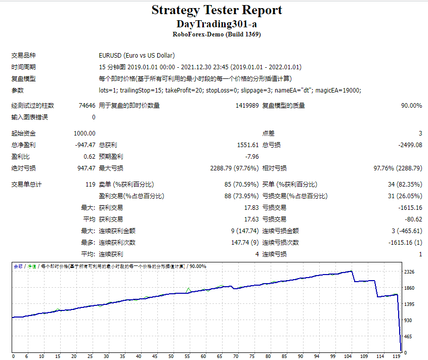 DayTrading301-a.mq4 Free EA