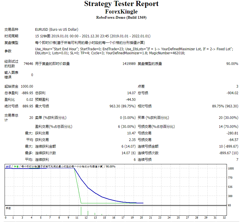 Forex Kingle EA (Unlimited)