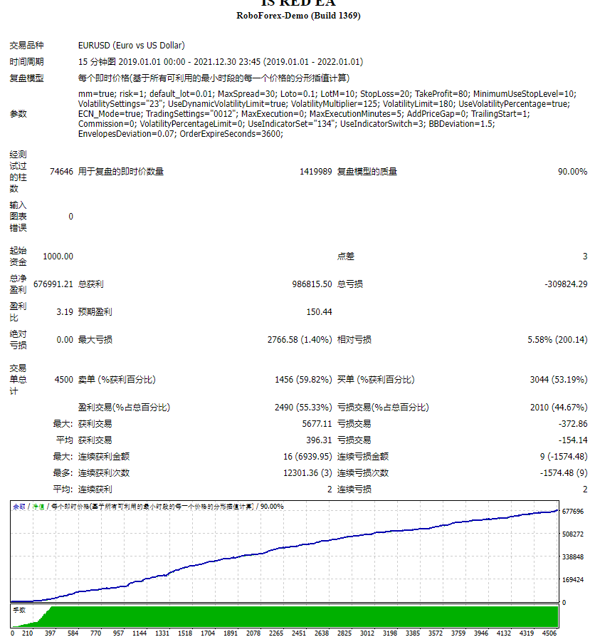 IS (InvestSniper) Red EA fix