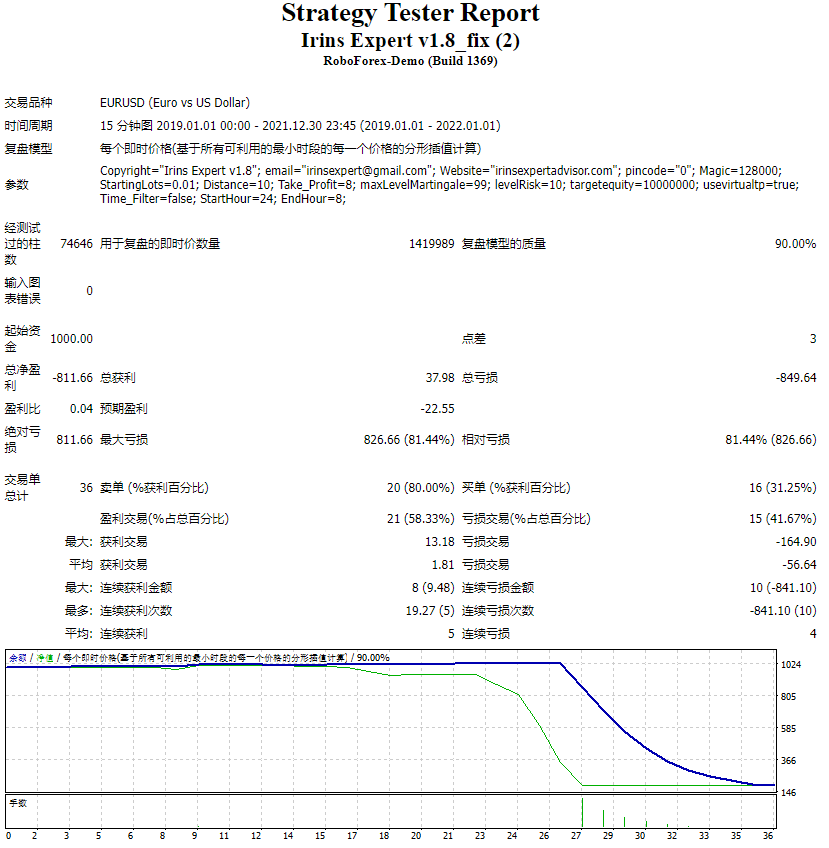 Irins Expert v1.8_fix