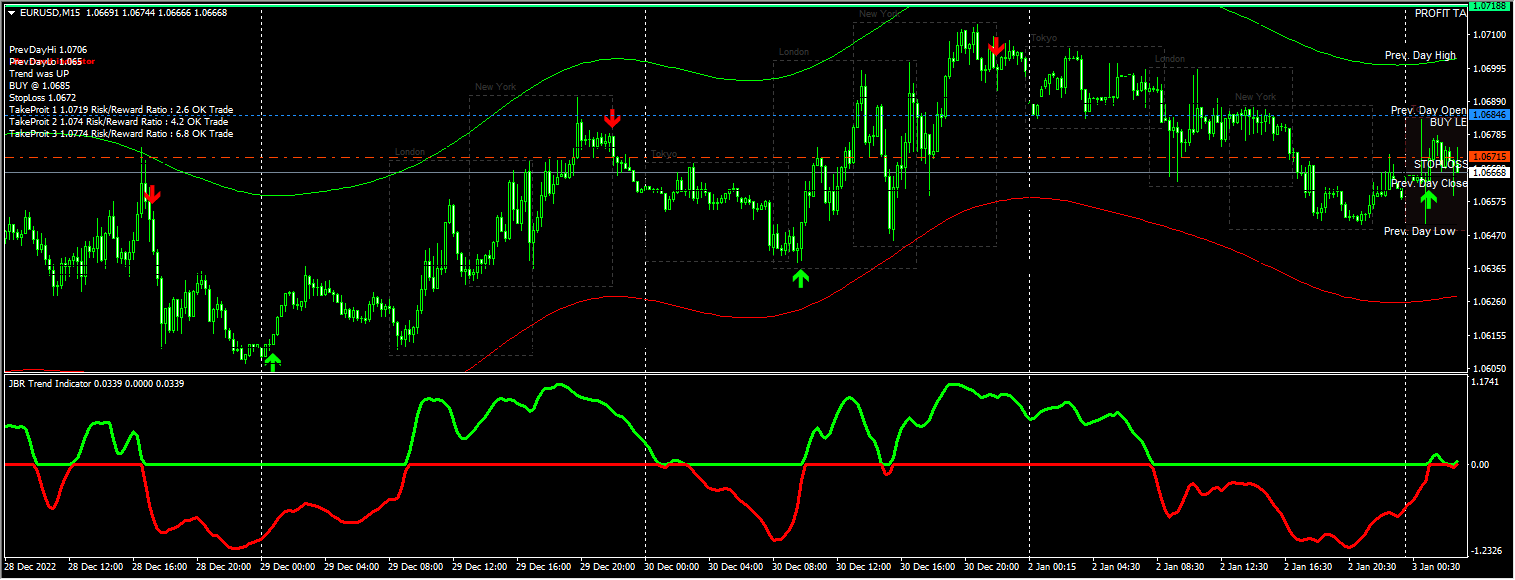 JBR INDICATOR LIFETIME(GOOD ONE)