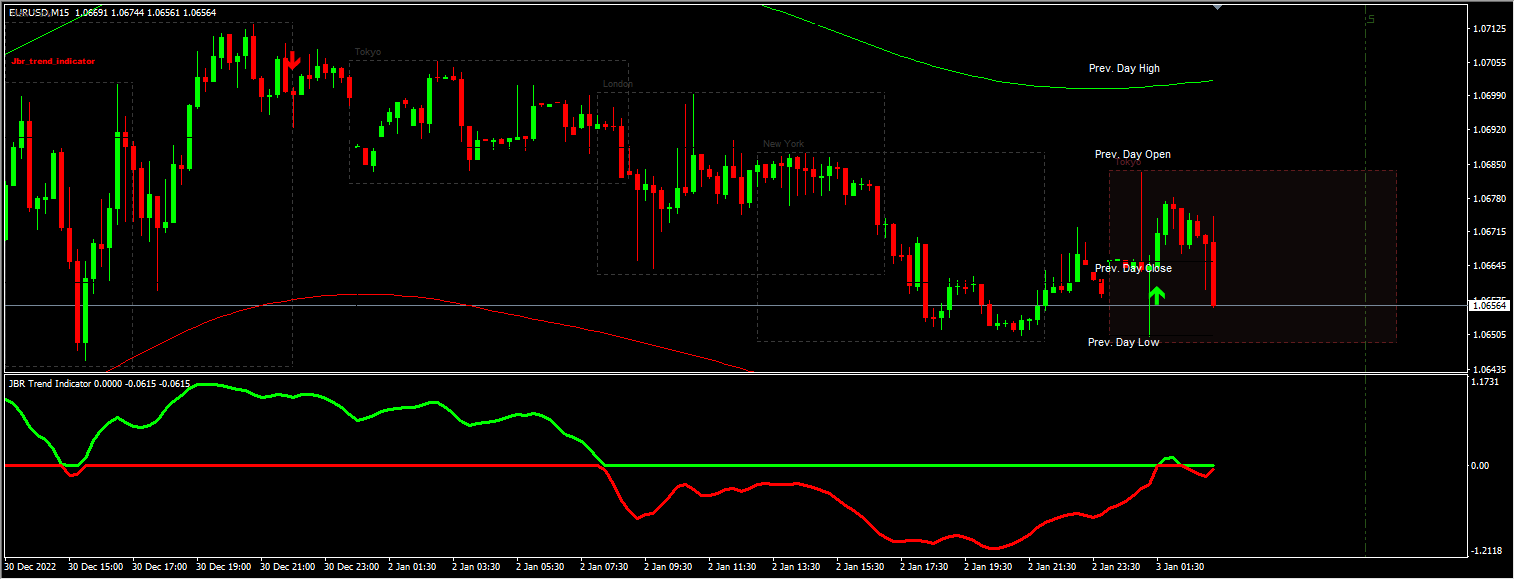 JBR_Indicator_System