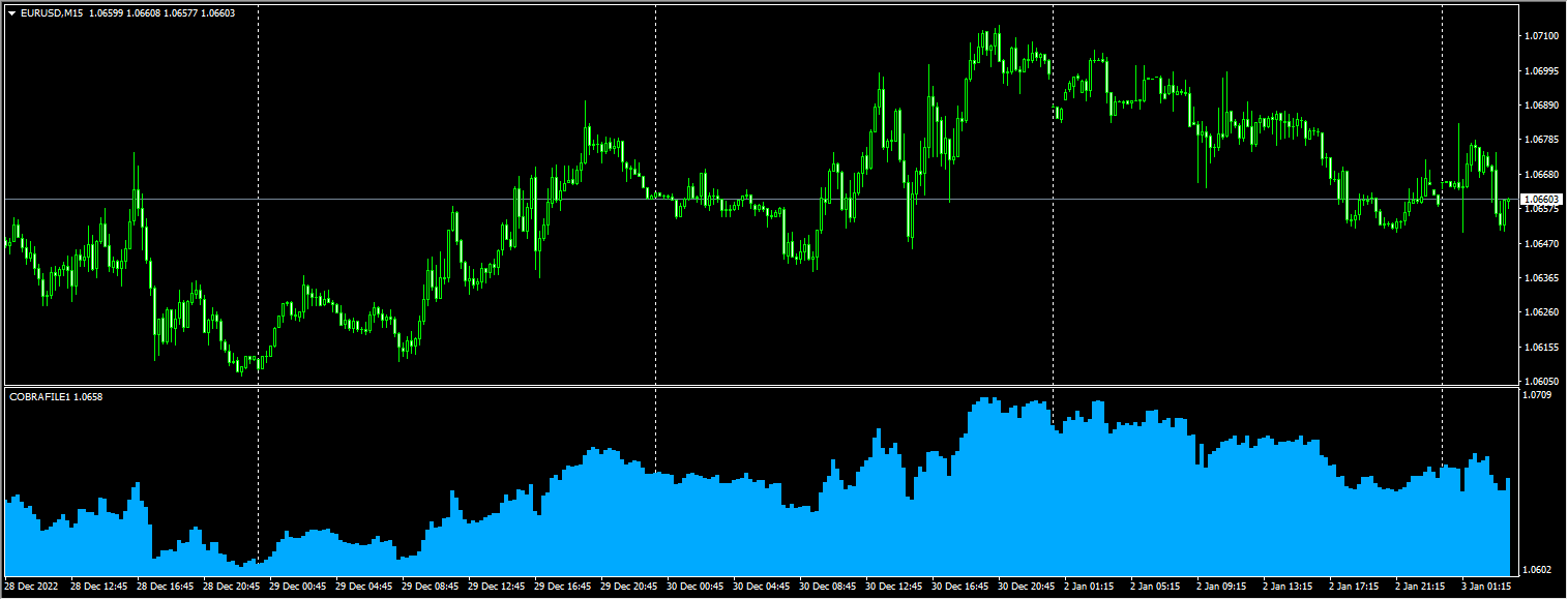 John Ghatti’s Cobra 0.2 Indicator