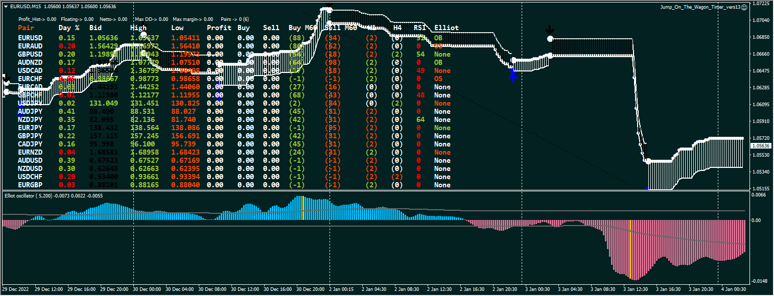 Jump Expert with Indicators