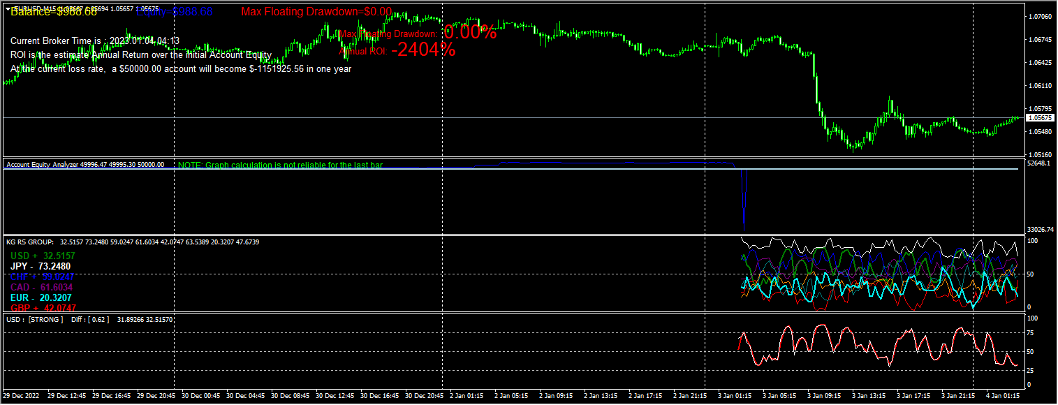 KG Relative Strength Original and Range trading EA V3