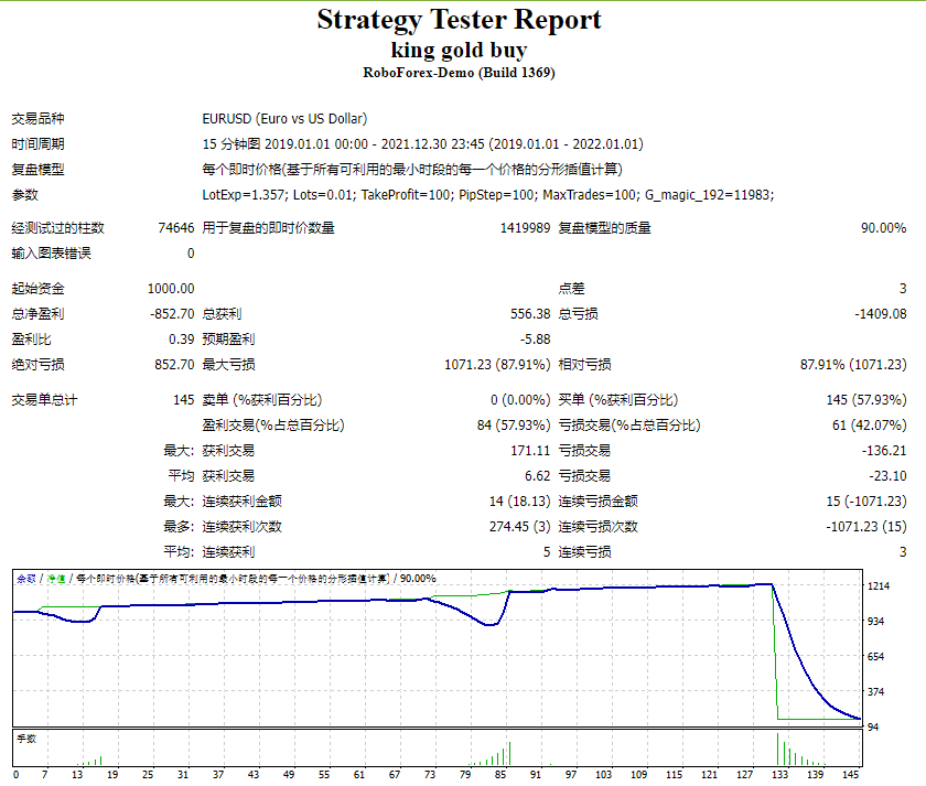 King Gold -RePack- HendrixJay March-8-22