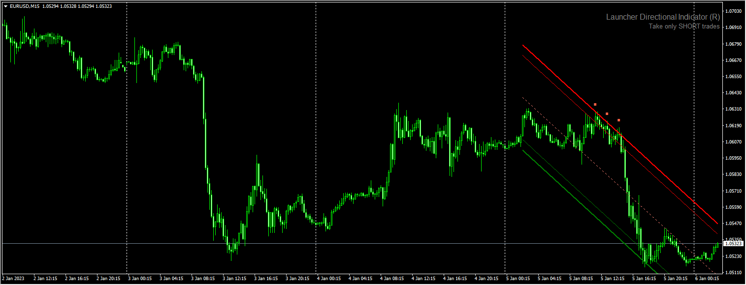 LauncherDirectionalIndicator