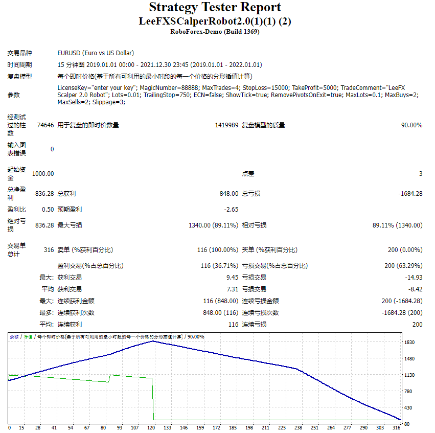 LeeFXSCalperRobot2.0