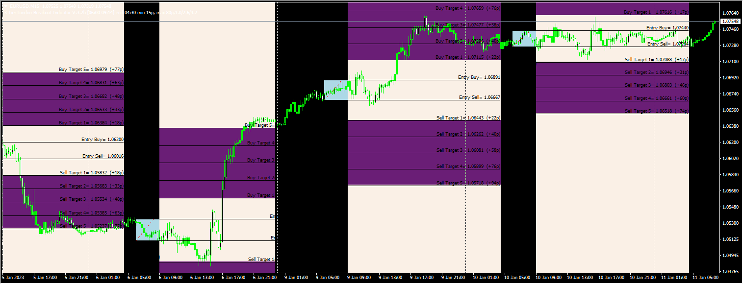 London Break out with Wealth Minister settings